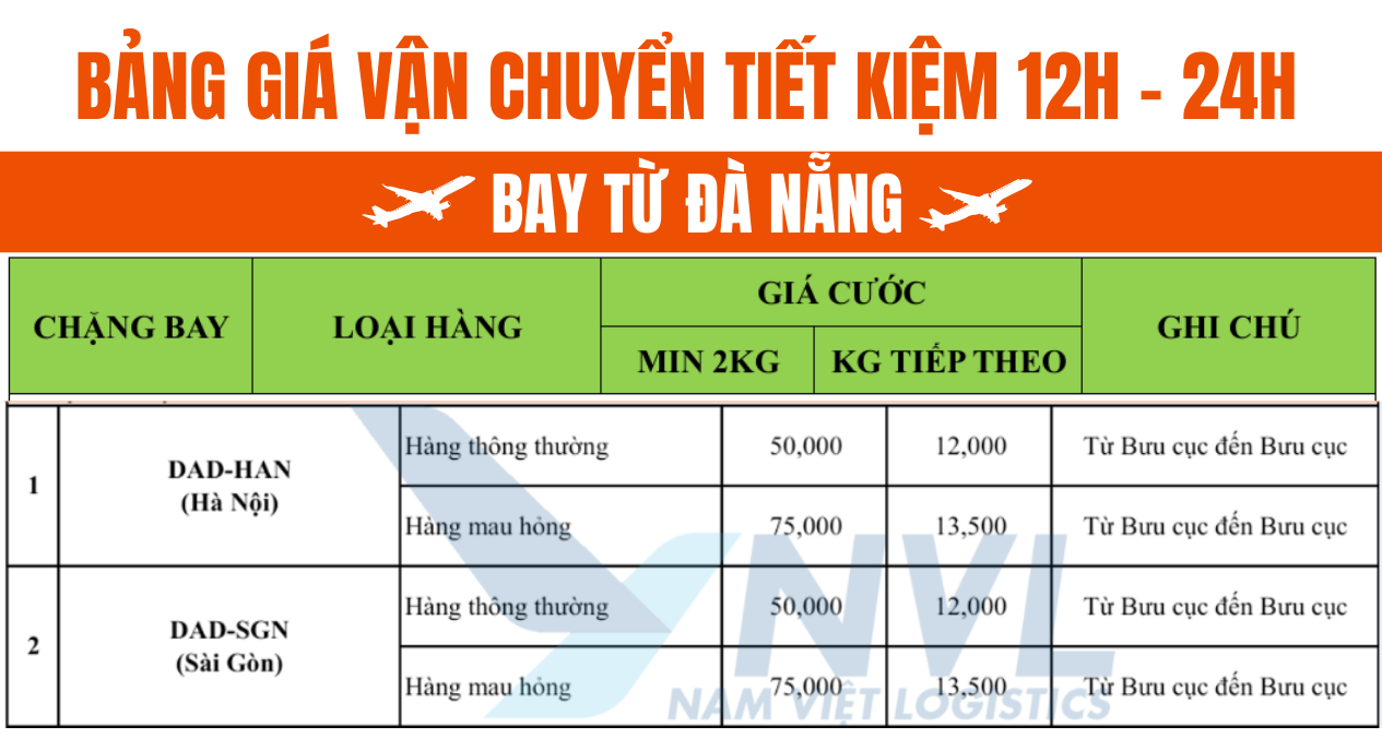 Bảng giá vận chuyển 12h-24h  từ Đà Nẵng
