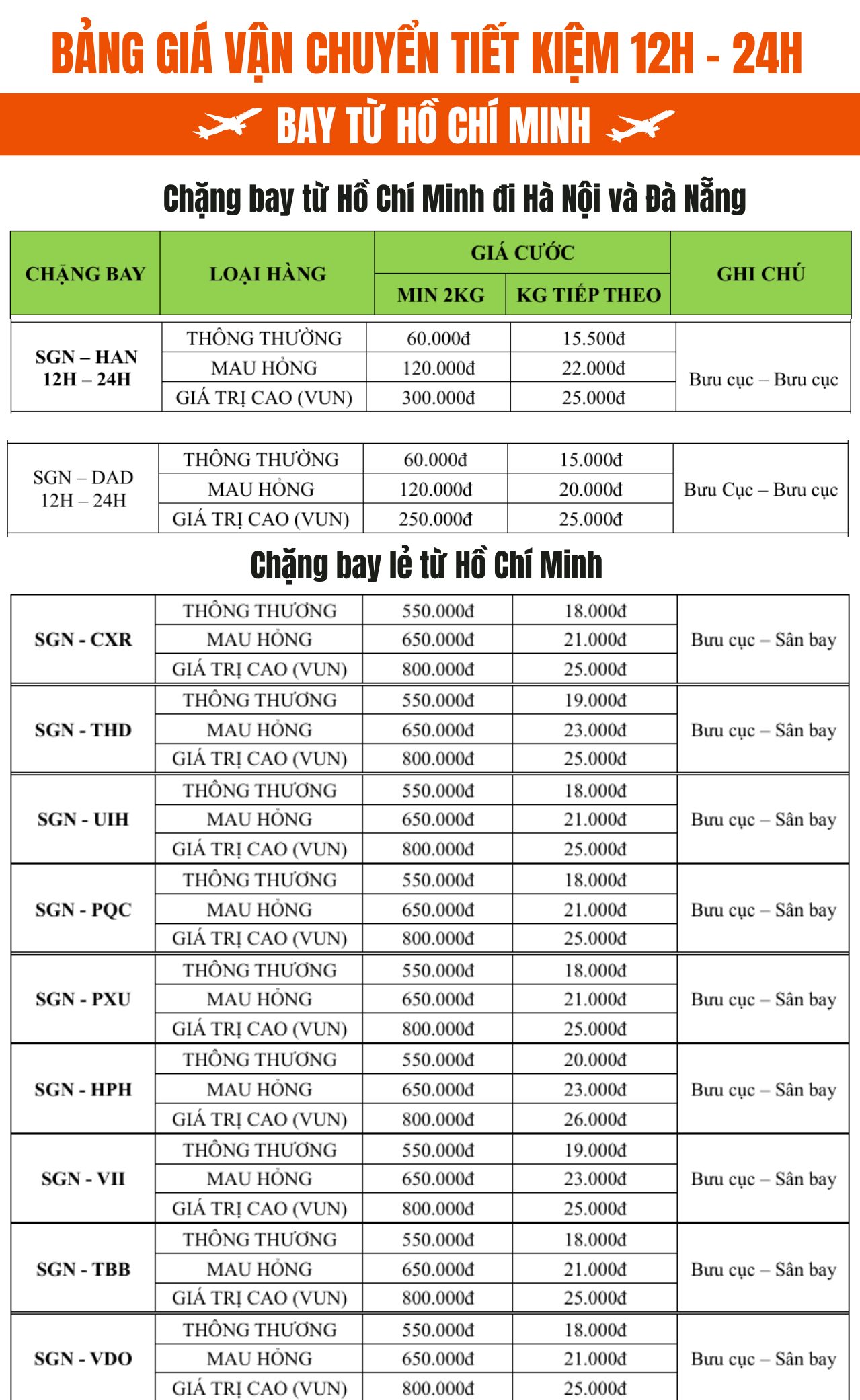 Bảng giá vận chuyển 12h-24h  từ Hồ Chí Minh