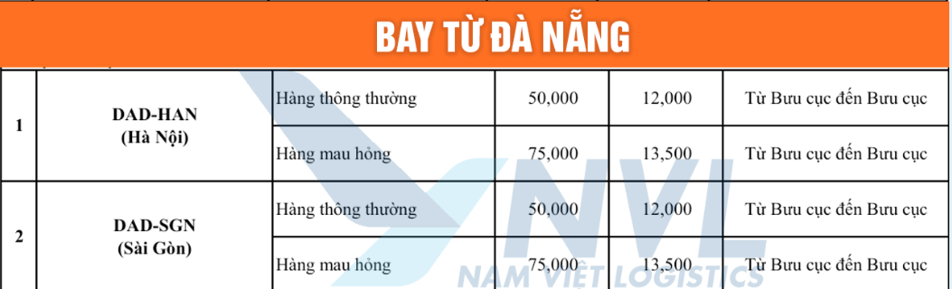 bảng giá đà nẵng sài gòn