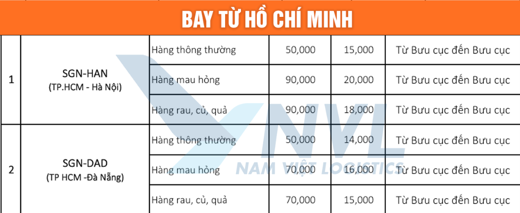 bảng giá sài gòn đà nẵng