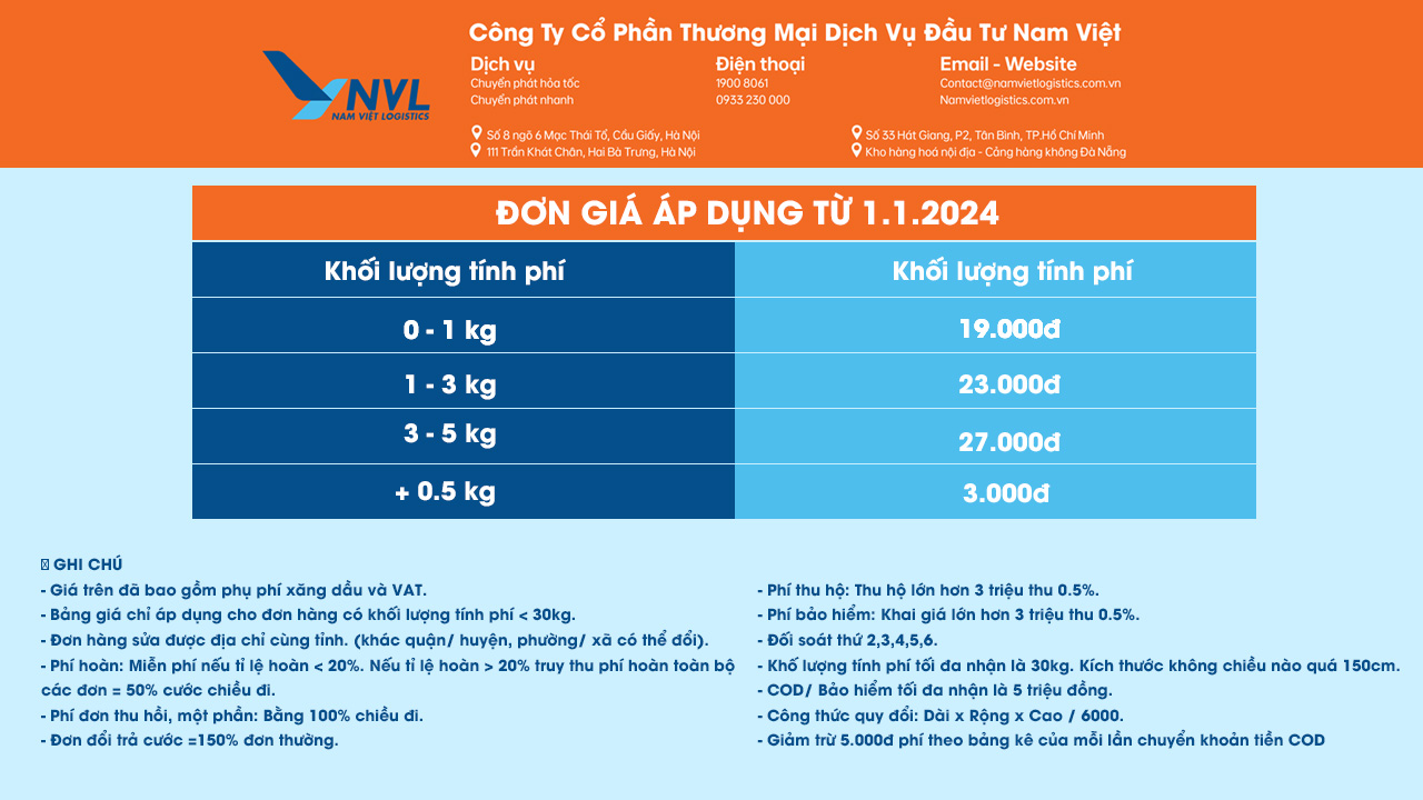 Bảng giá TMDT- NVL