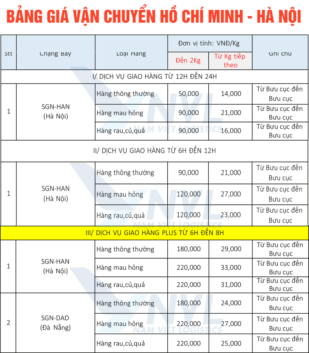 Bảng giá vận chuyển HCM ra Hà Nội