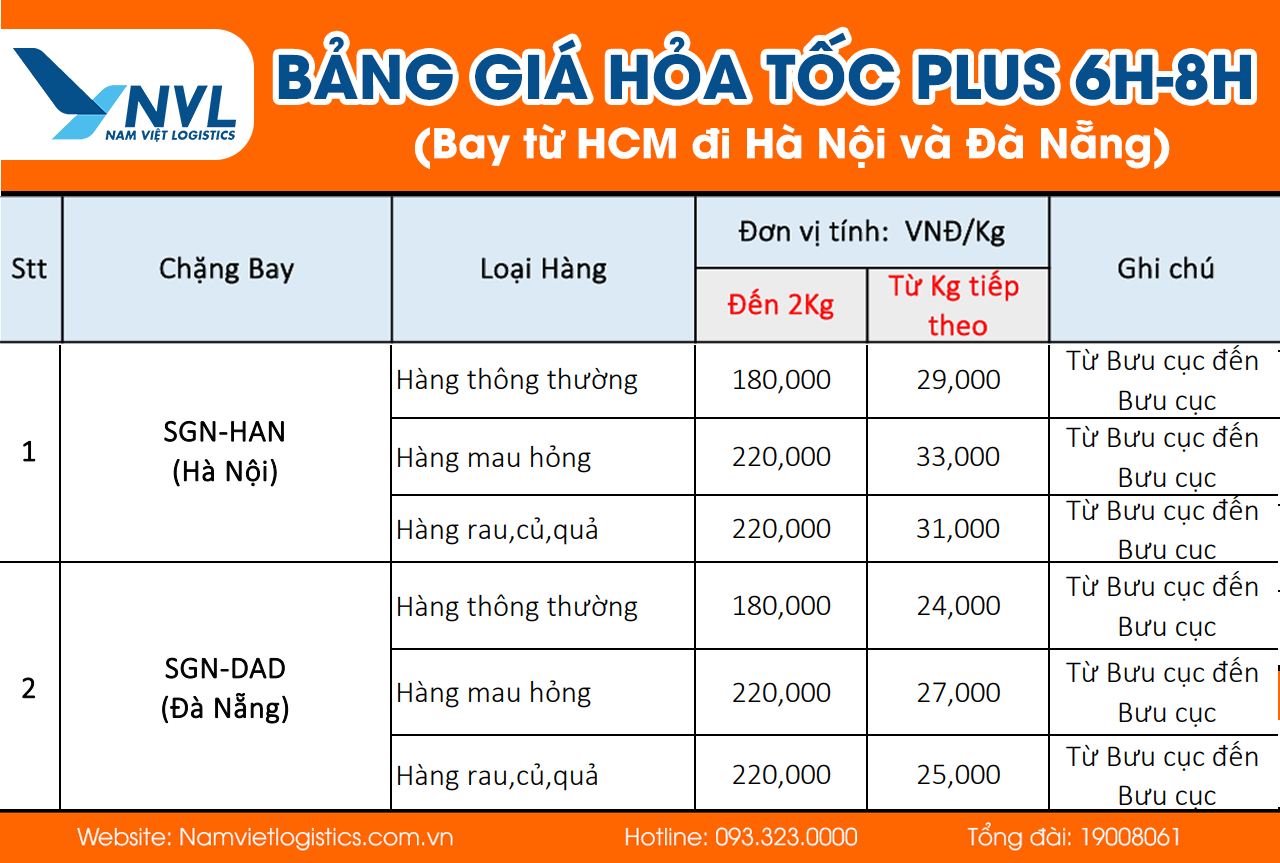 hỏa tốc plus 6h-8h