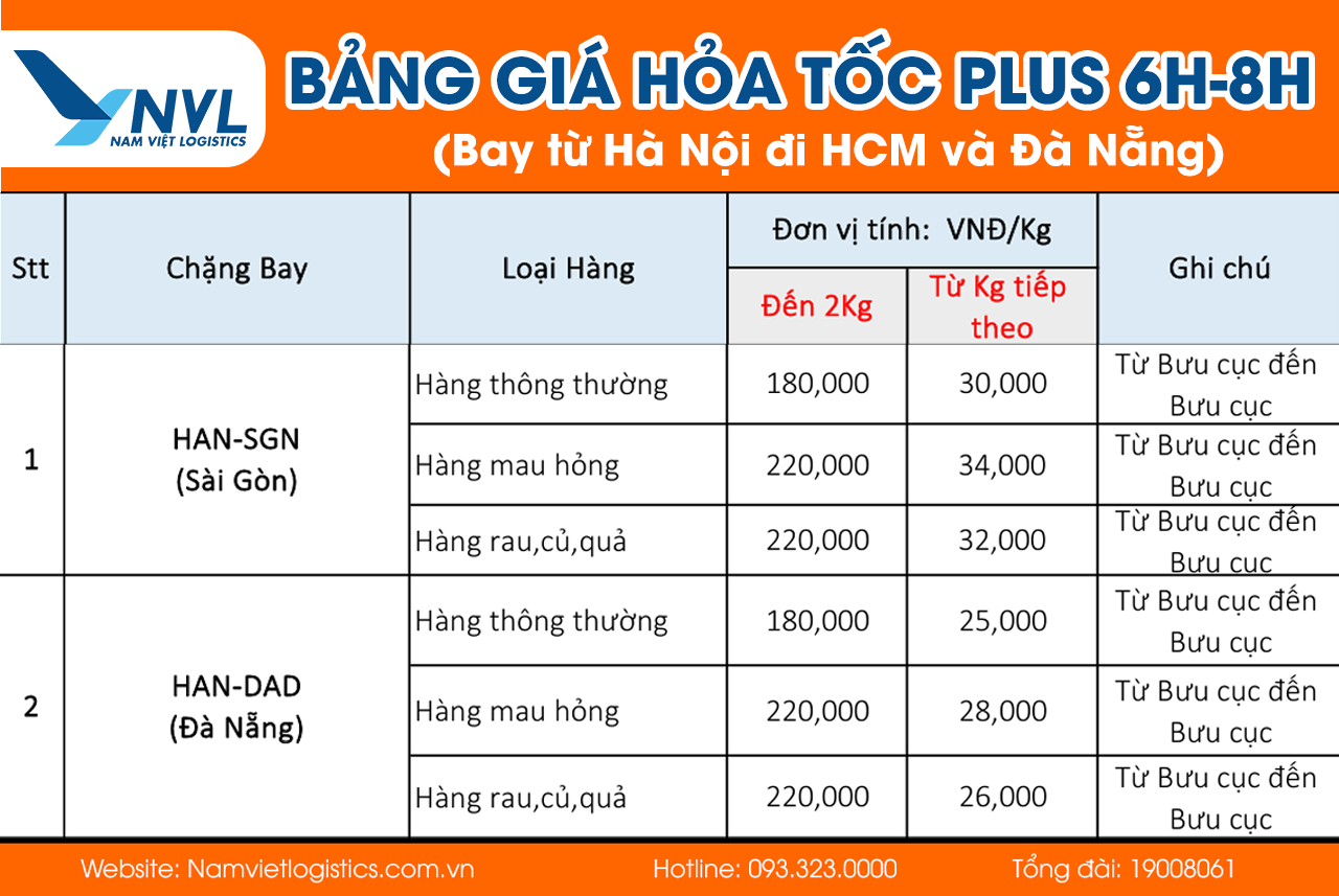 Dịch vụ gửi giấy tờ, tài liệu, hồ sơ hỏa tốc|Nhận hàng 6h-24h