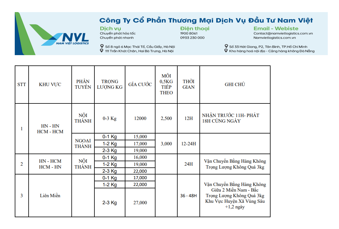 Bảng giá vận chuyển thương mại điện tử