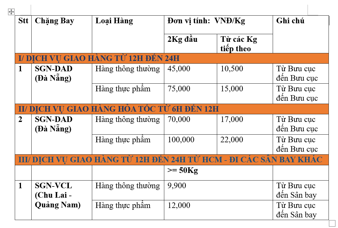 bang-gia-hcm-di-quang-nam