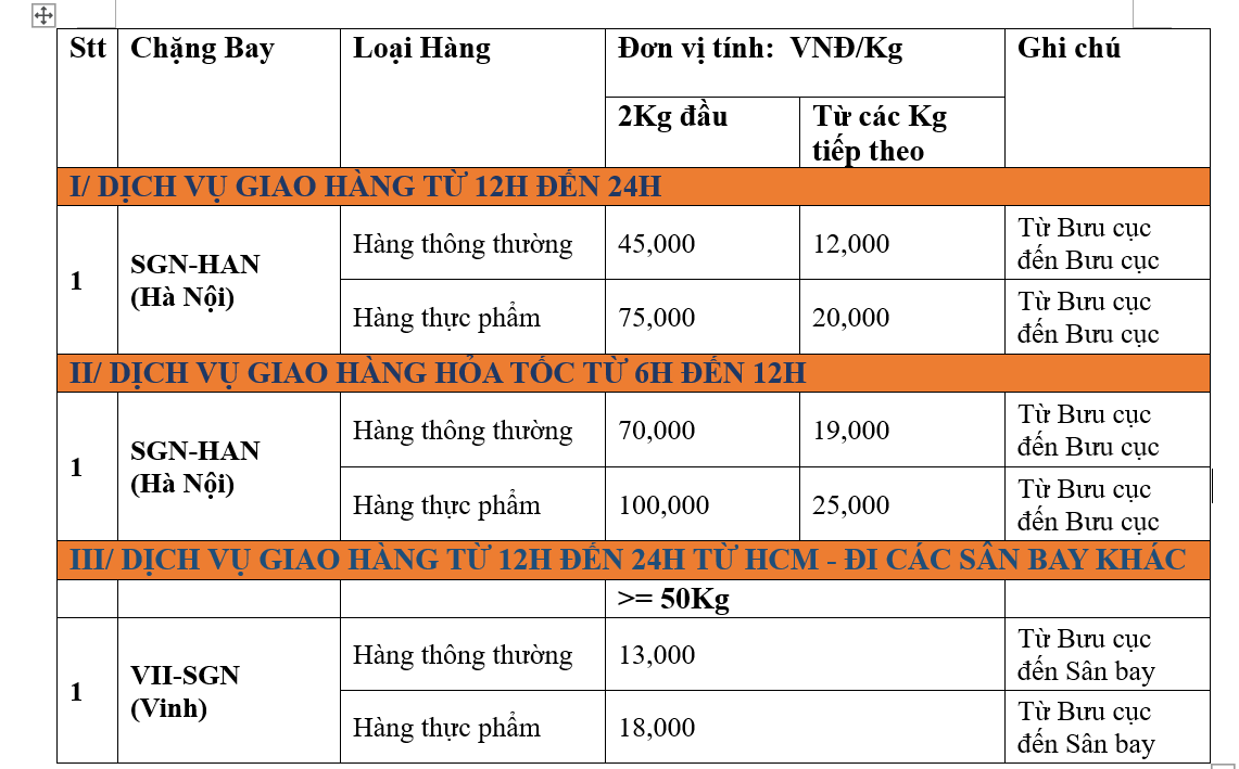 bang-gia-vinh-sai-gon