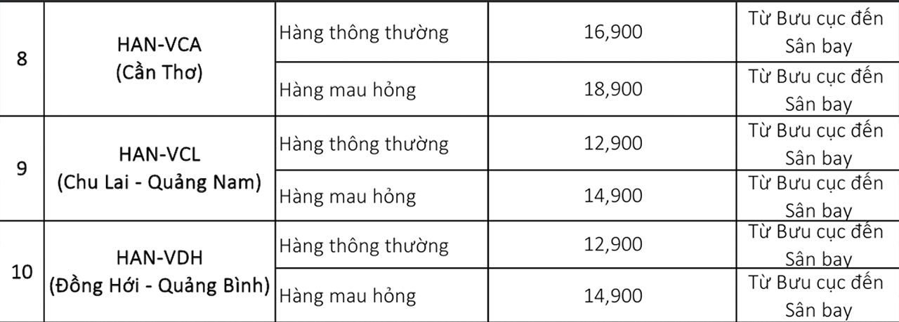 Bảng giá CPN từ Hà Nội 22