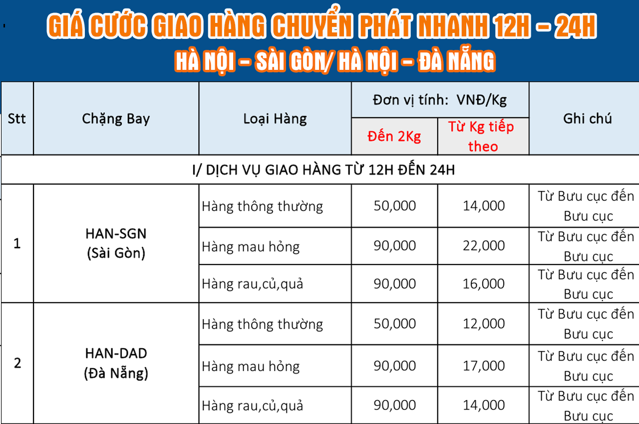 Bảng giá hà nội