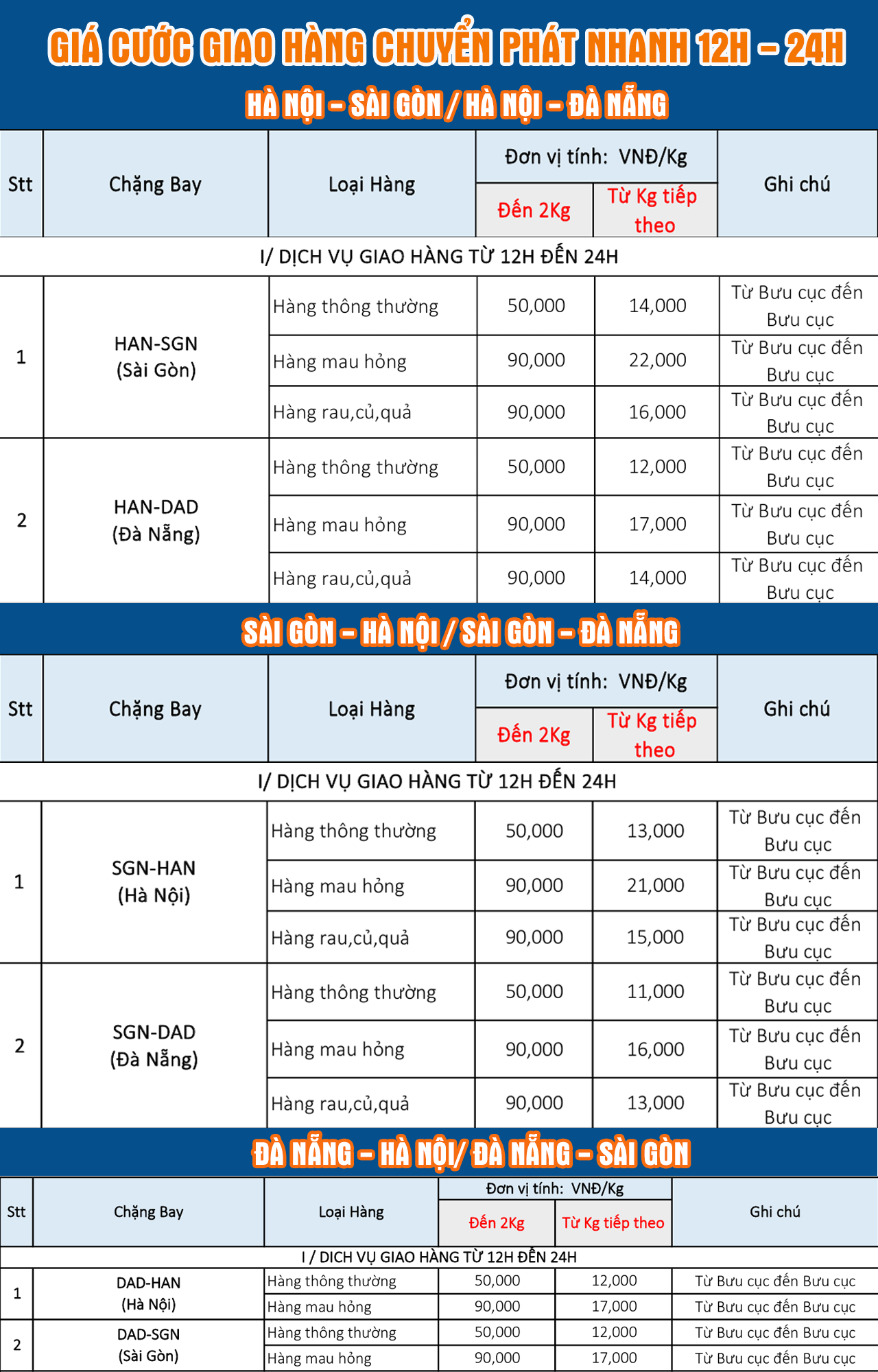 bảng giá vận chuyển NVL