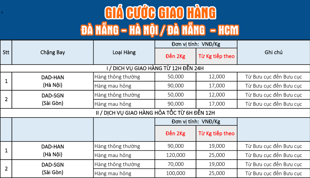 Bảng giá vận chuyển từ Đà Nẵng