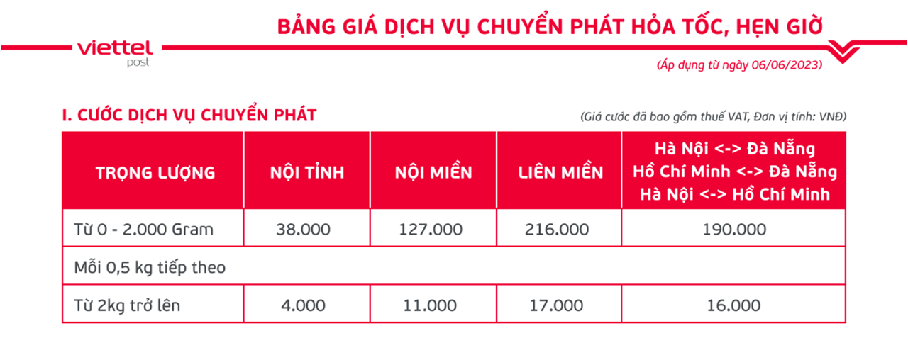 Bảng giá hoả tốc Viettel Post