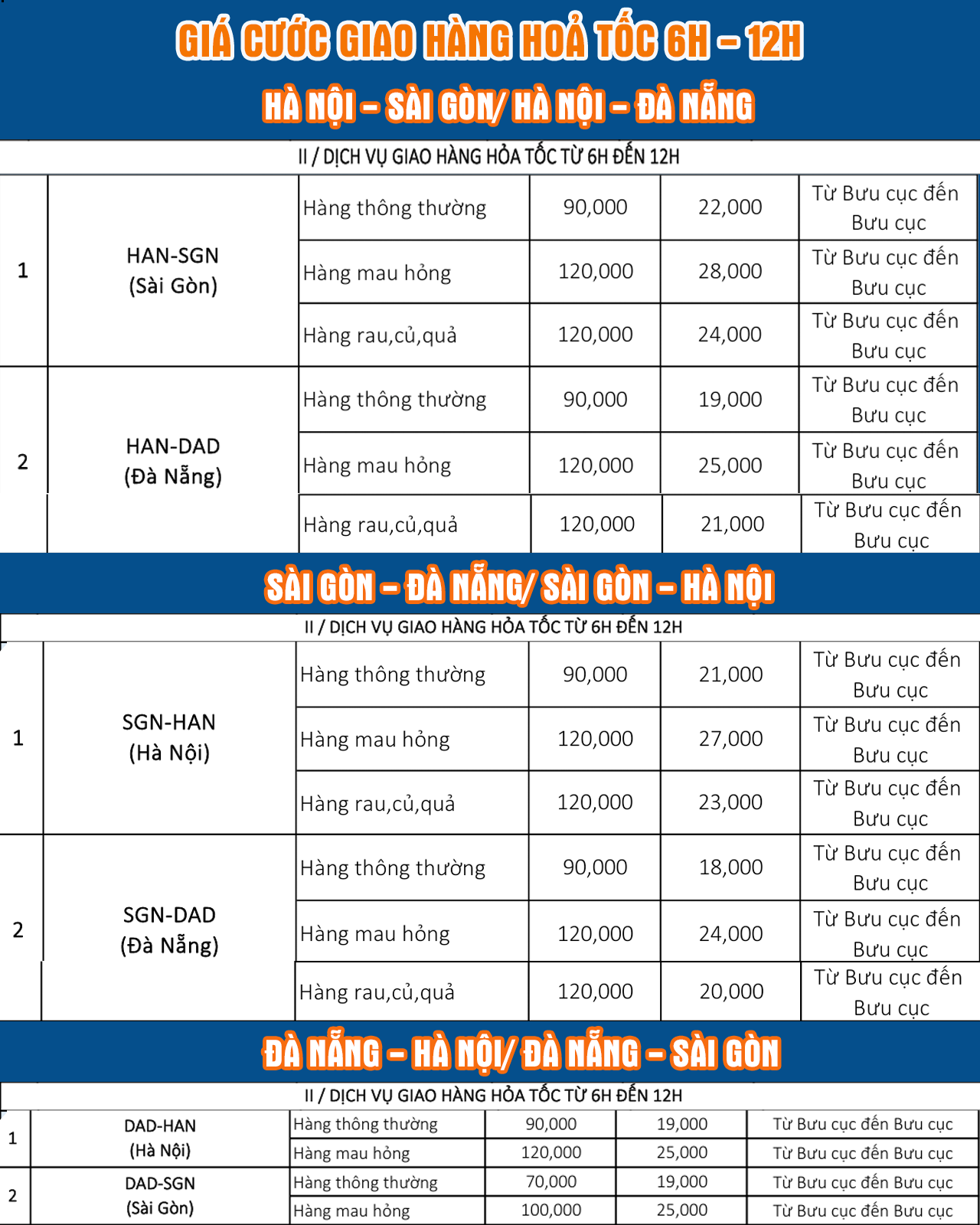 Bảng giá hoả tốc