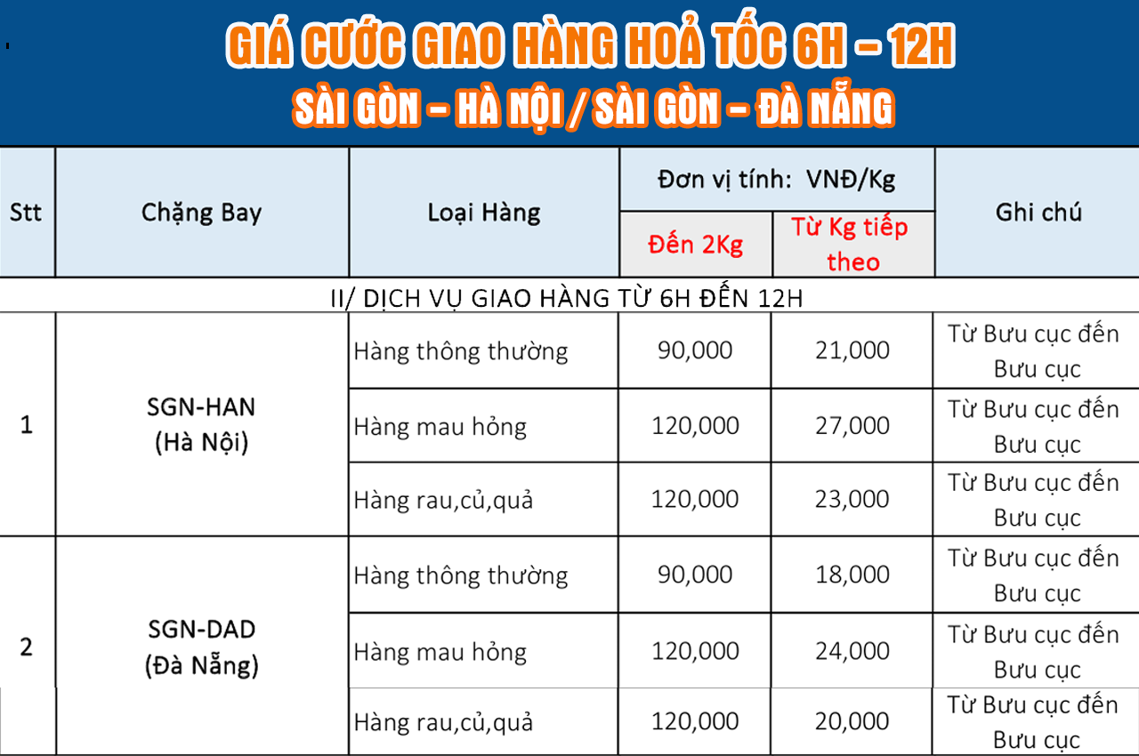 Hỏa tốc 6h-12h - Bảng Giá 1