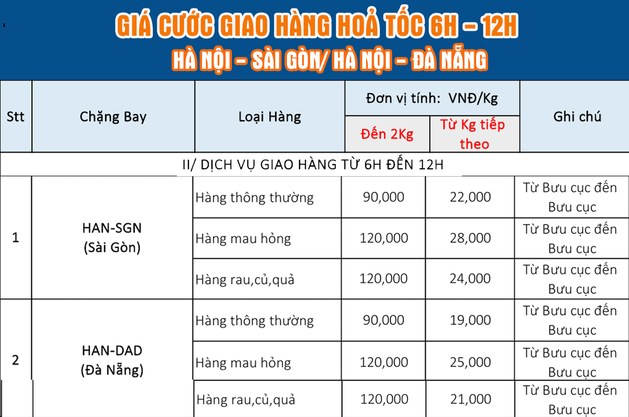 BẢNG GIÁ HỎA TỐC HÀ NỘI