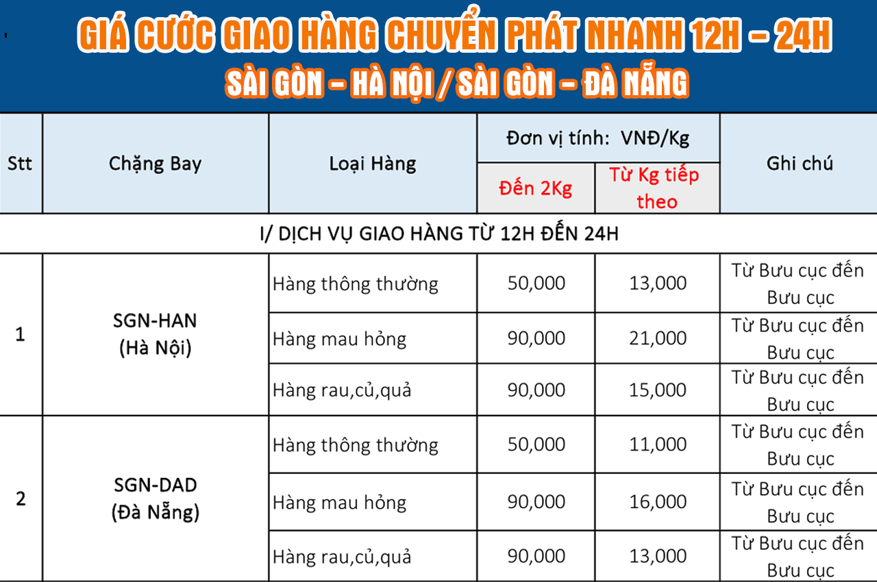 Bảng giá chuyển phát nhanh từ HCM