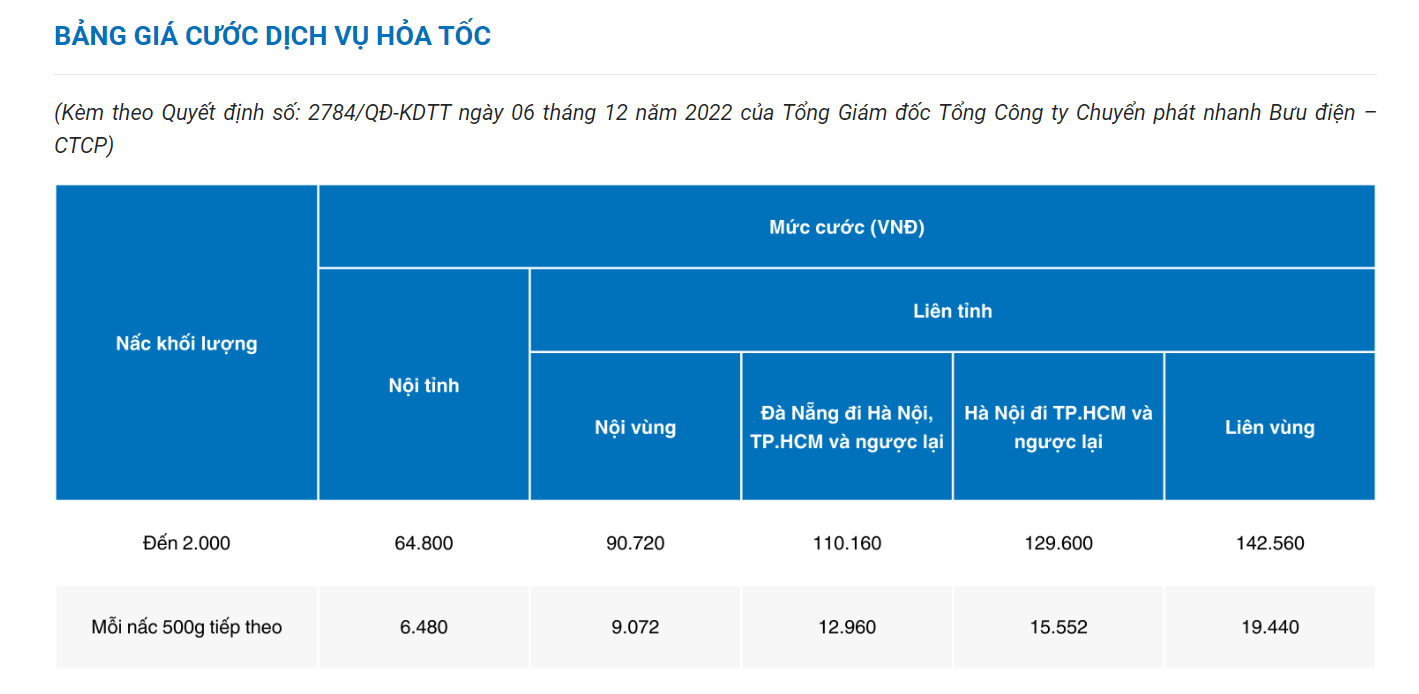 bang-gia-cuoc-dich-vu-ship-hoa-toc-buu-dien