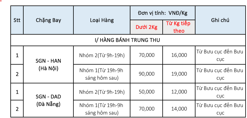 Vận chuyển bánh trung thu 2