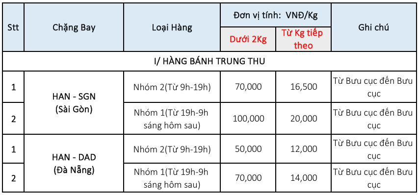 Bảng giá vận chuyển bánh trung thu 2024