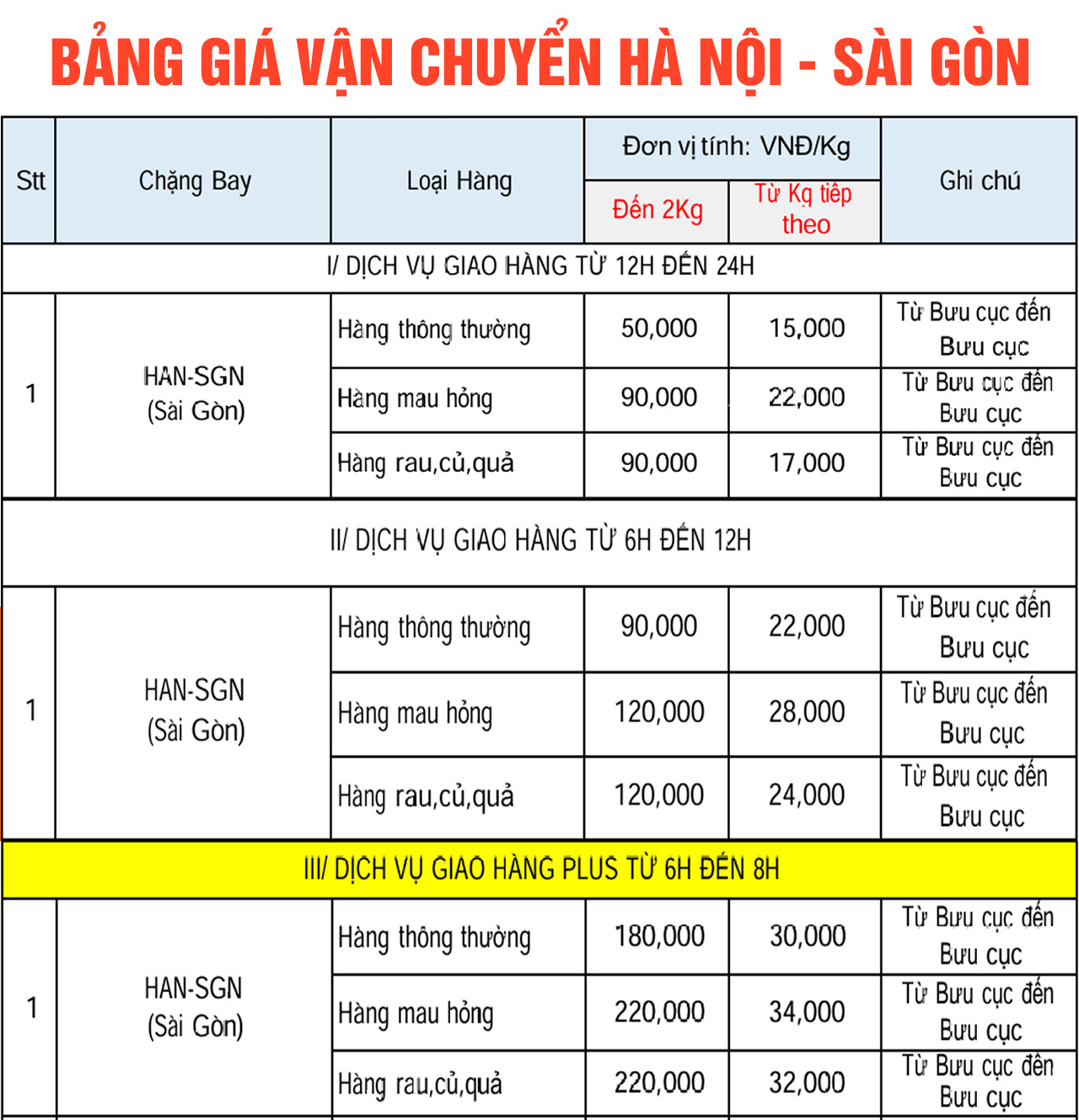 gửi hàng hà nội sài gòn trong ngày