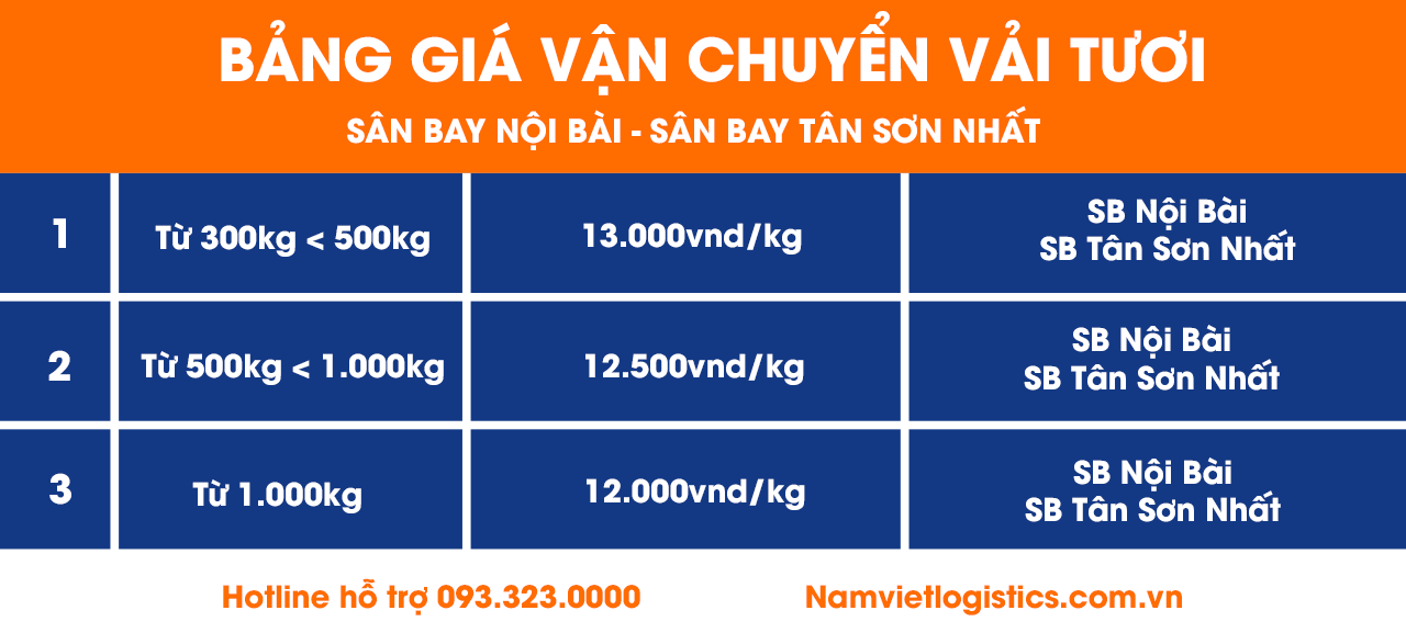 Bảng giá vận chuyển vải thiều bằng đường hàng không