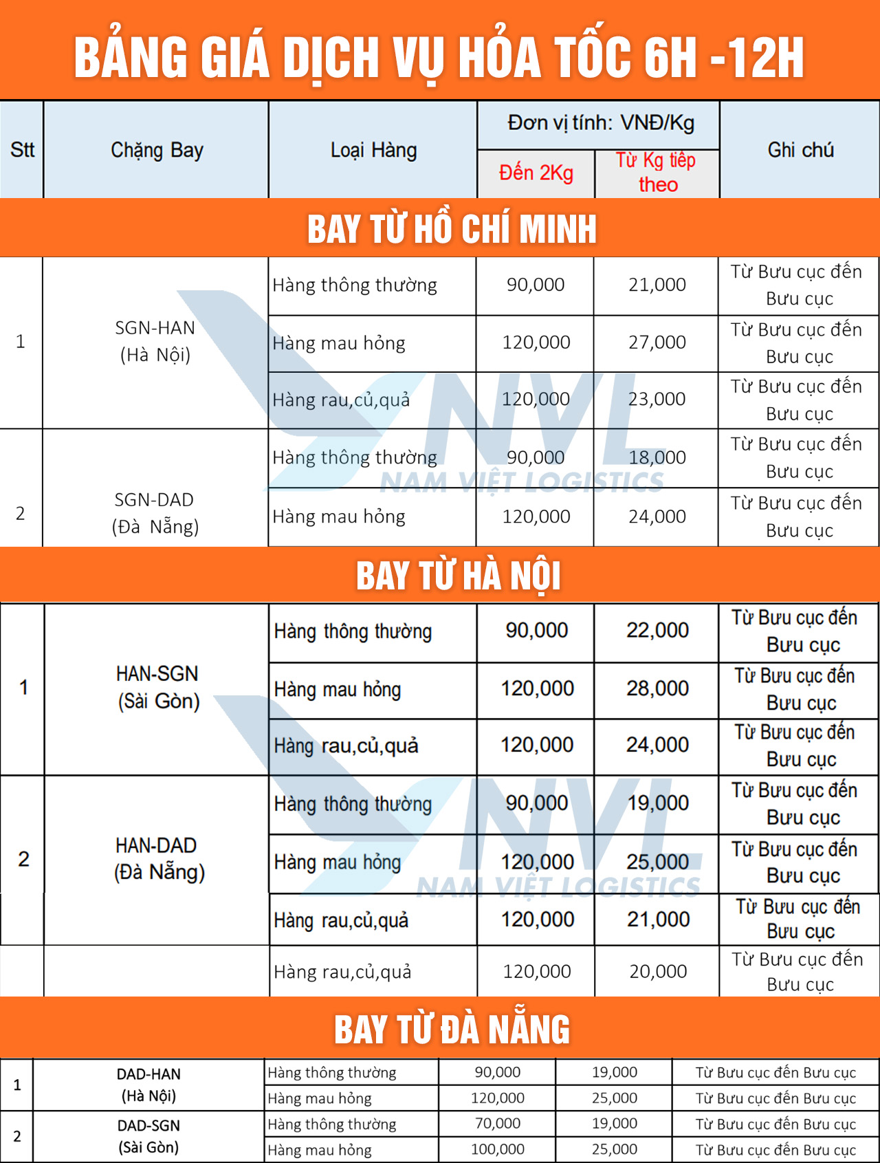 Dịch vụ vận chuyển hoả tốc hải sản Hà Nội  - HCM - Đà Nẵng