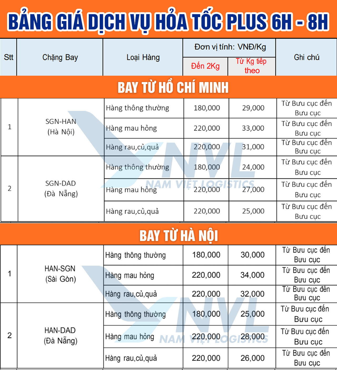 Bảng giá dịch vụ hỏa tốc plus 6h-8h