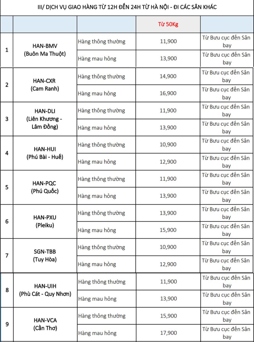 Bảng giá cước vận chuyển nhanh 12h - 24h 2