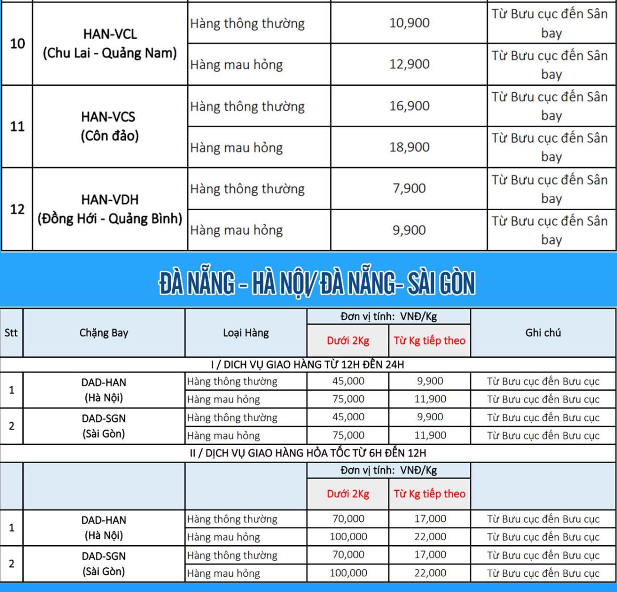 Giá cước chuyển phát Hà Nội Sài Gòn Đà Nẵng