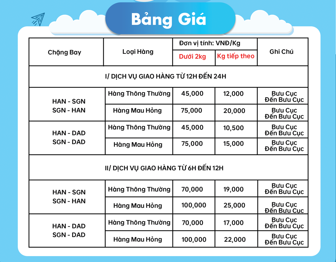 Vận chuyển hàng hóa Hà Nội - Sài Gòn giá rẻ