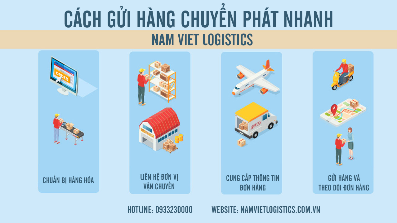 Cách gửi hàng chuyển phát nhanh tại Nam Việt Logistics