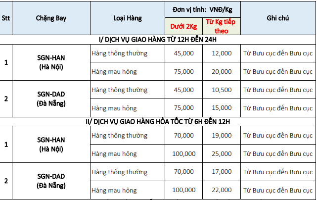 ship hoả tốc sài gòn hà nội