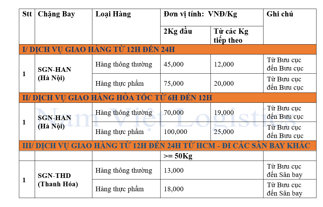 bang-gia-gui-hang-sai-gon-thanh-hoa