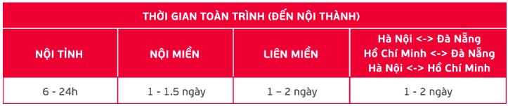 Ship hoả tốc hà nội sài gòn viettel post