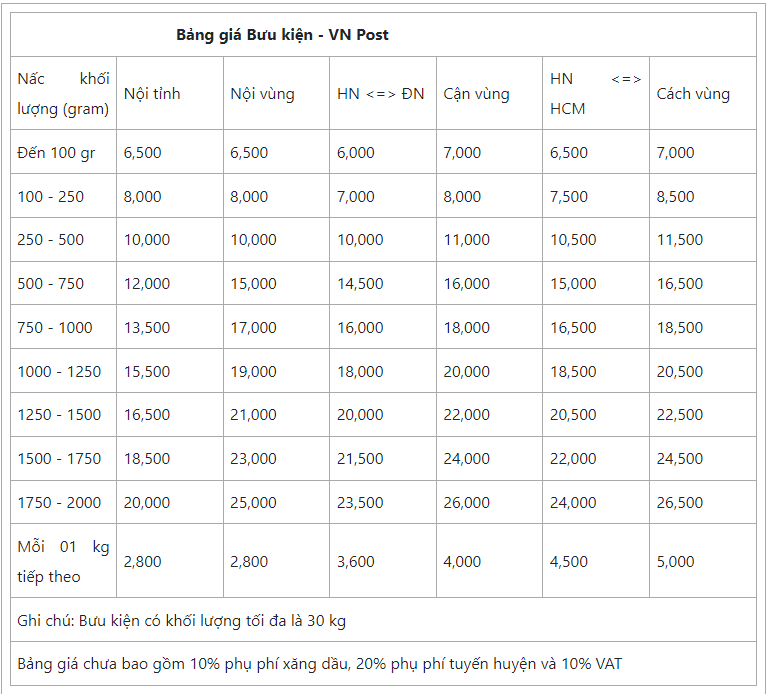 Gửi bưu điện bao nhiêu 10kg