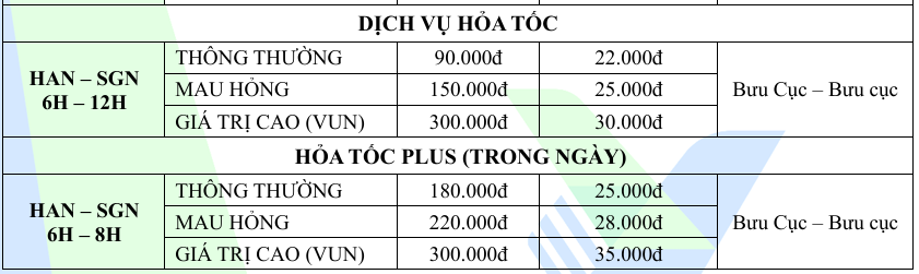 Bảng giá dịch vụ hỏa tốc 6h-12h và 6h-8h