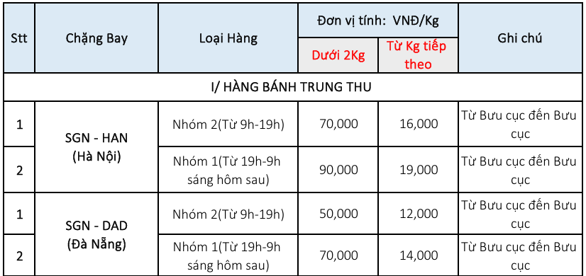 Bảng giá vận chuyển bánh trung thu toàn quốc 2024