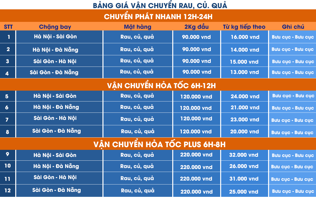 Phí gửi trái cây Bắc Nam